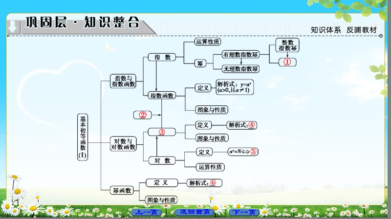 2018版高中数学（人教a版）必修1同步课件：第2章 章末分层突破.ppt_第2页