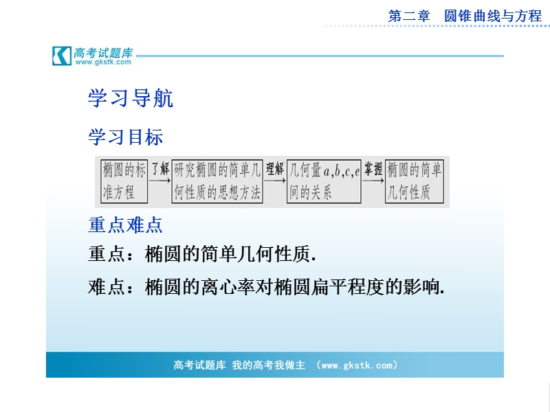 数学：第二章2.1.2第一课时椭圆的简单几何性质课件（人教a版选修1-1）.ppt_第2页