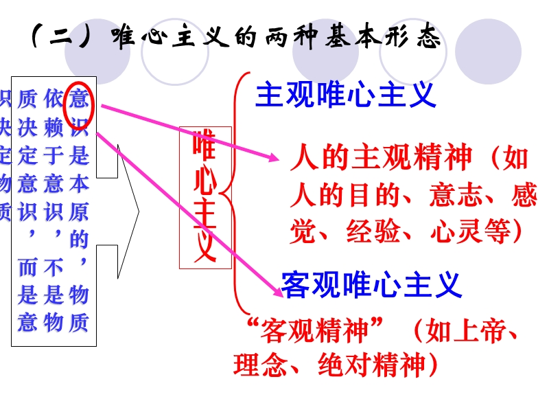 真正的哲学是自己时代精神的精华1.ppt_第3页