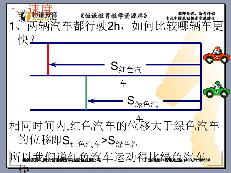 物理必修ⅰ沪科版1.2怎样描述运动的快慢一课件1.ppt_第3页