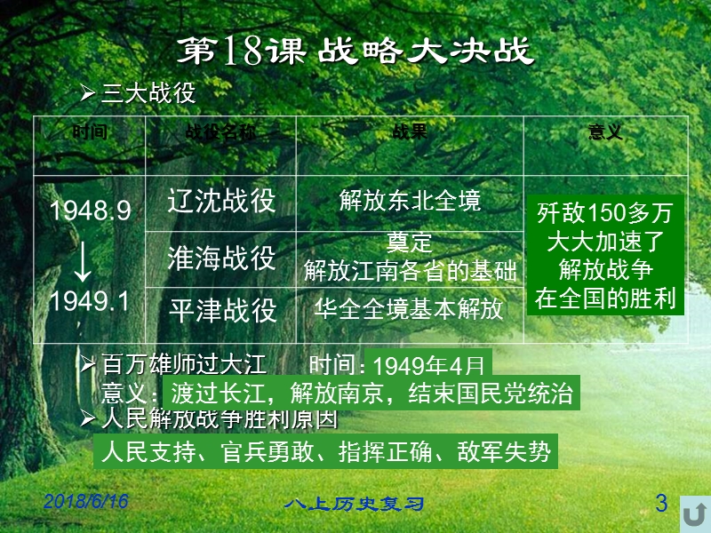 八年级历史上册总复习经典课件6.ppt_第3页