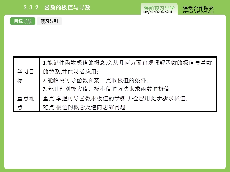 【志鸿优化设计】2015高中数学人教a版选修1-1精品课件：3.3.2 函数的极值与导数.ppt_第2页