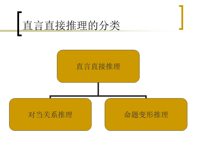 逻辑直言直接推理的分类.ppt_第1页