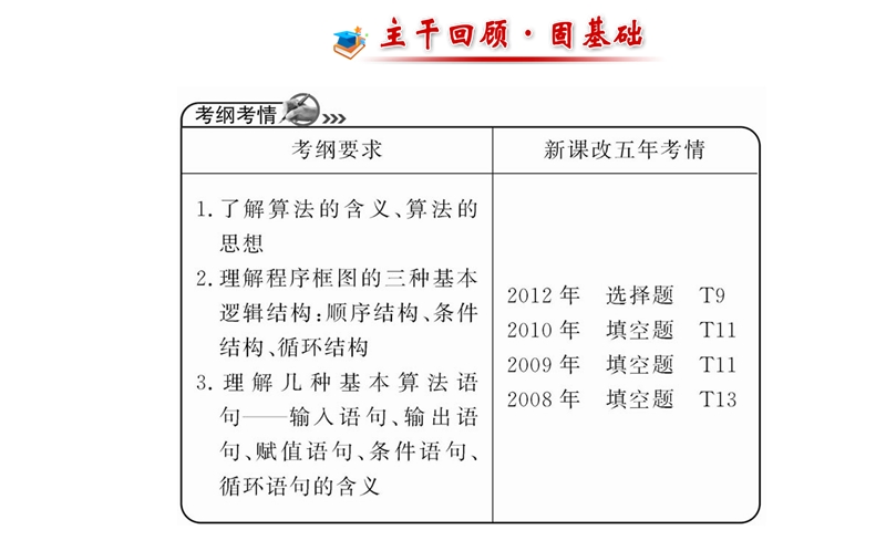 【全程复习方略】高中人教a版数学文（广东用）配套课件：9.1算法与程序框图、基本算法语句.ppt_第2页