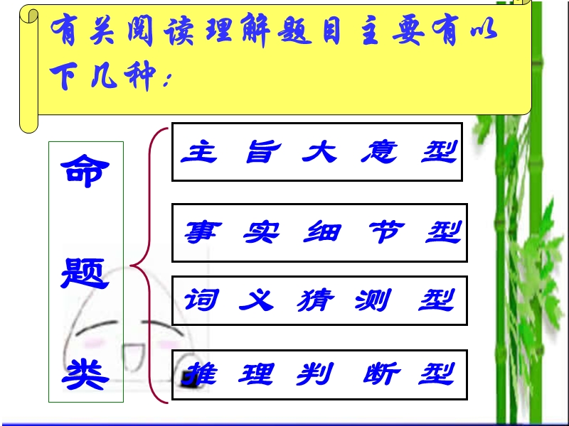 阅读理解解题技巧(公开课).ppt_第3页