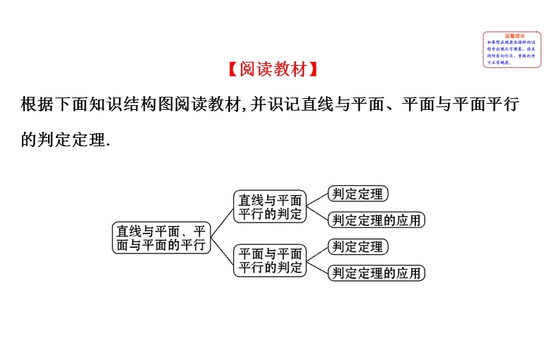 【课时讲练通】人教a版高中数学必修2课件：2.2.1 直线与平面平行的判定 2.2.2 平面与平面平行的判定（探究导学课型）.ppt_第2页