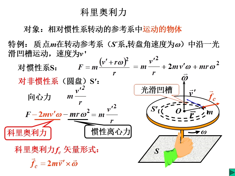 科里奥利力、动量.ppt_第2页