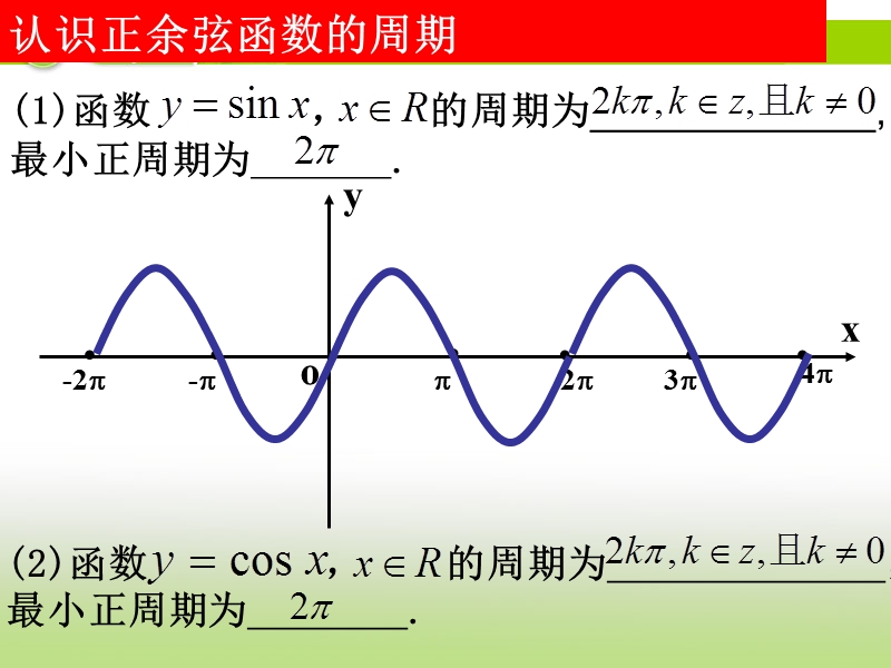 浙江省临海市高中数学人教a版必修4：1.4.2三角函数性质（第二课时）课件.ppt_第3页