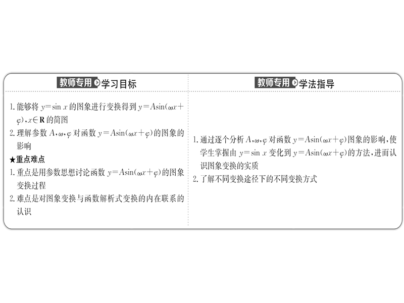 【世纪金榜】2016人教版高中数学必修四课件：1.5 函数y=asin（ωx＋φ）的图象（1） 探究导学课型.ppt_第2页