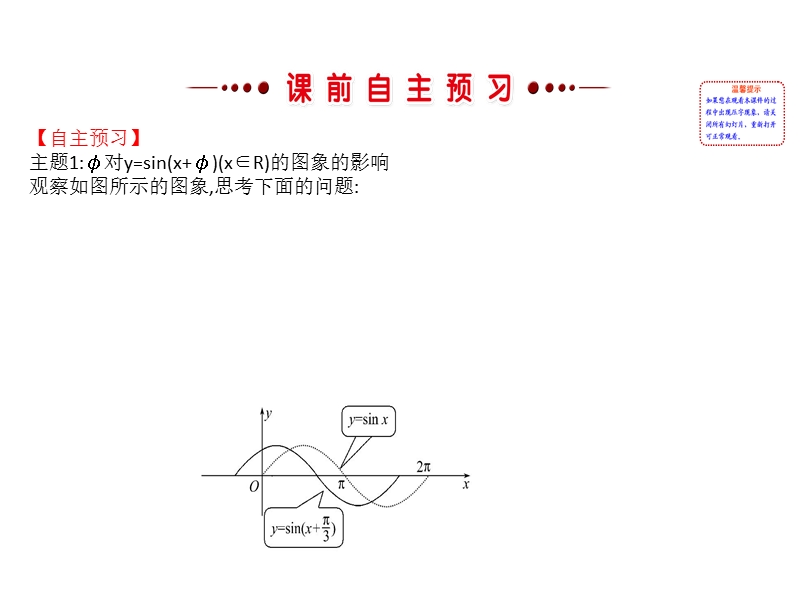 【世纪金榜】2016人教版高中数学必修四课件：1.5 函数y=asin（ωx＋φ）的图象（1） 探究导学课型.ppt_第3页