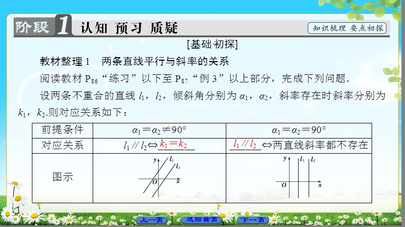 2018版高中数学（人教a版）必修2同步课件： 第3章 3.1.2 两条直线平行与垂直的判定.ppt_第3页