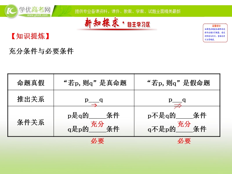 【课时讲练通】2017版（人教版）高中数学选修1-1（课件）：1.2 充分条件与必要条件 1.2.1.ppt_第2页