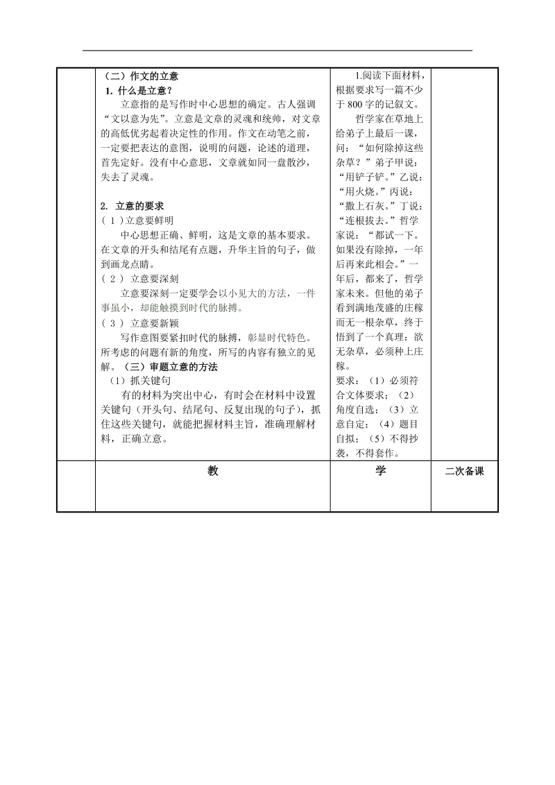 江苏省徐州市贾汪区建平中学语文（苏教版）高考专题复习：记叙文的审题立意2.doc_第2页