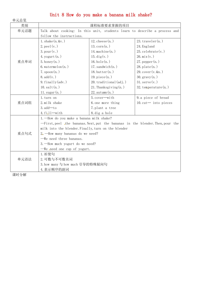 【名校课堂】2015年八年级英语上册unit 8 how do you make a banana milk shake（第1课时）导学案 人教新目标版.doc_第1页