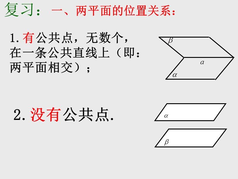 【课时讲练通】人教a版高中数学必修2课件：2.2.2 平面与平面平行的判定（教学能手示范课）.ppt_第2页