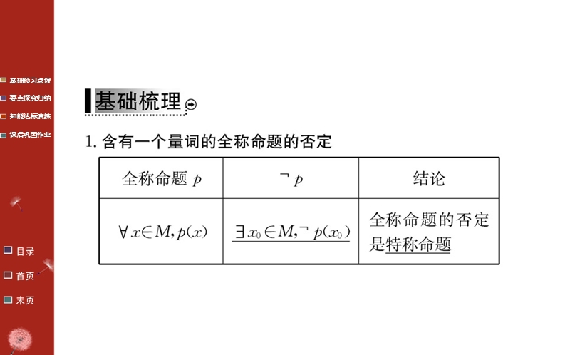 【学案】2016年秋高中数学人教a版选修1-1课件：第一章 常用逻辑用语1.4.3.ppt_第3页