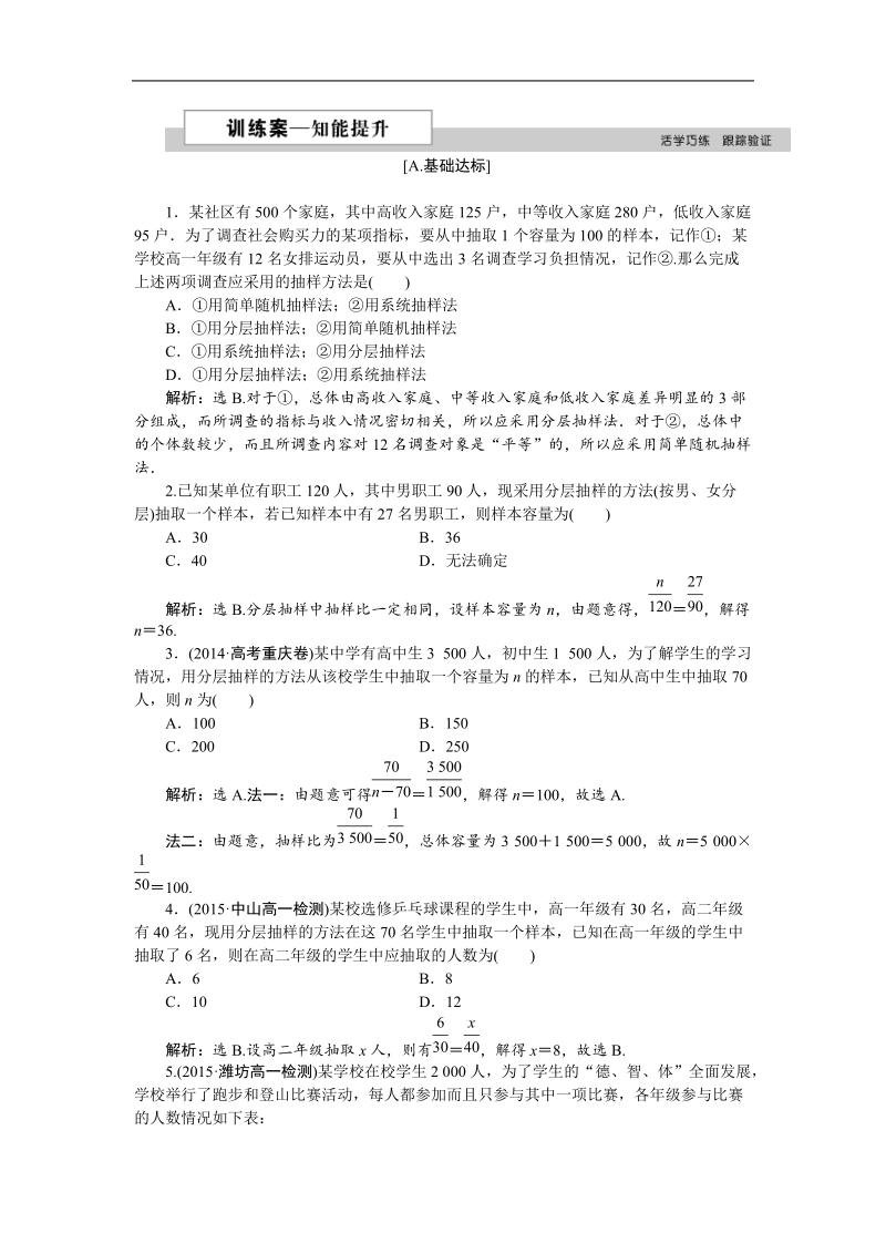 2016版优化方案高一数学人教版必修三配套练习：第二章2．1.3分层抽样训练案知能提升.doc_第1页