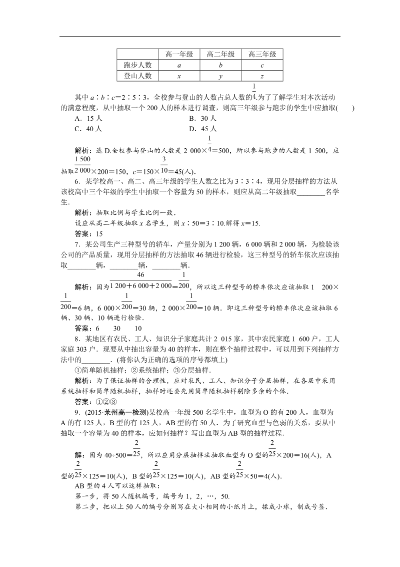 2016版优化方案高一数学人教版必修三配套练习：第二章2．1.3分层抽样训练案知能提升.doc_第2页