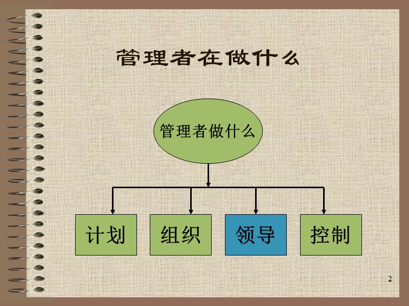 管理学6-领导.ppt_第2页