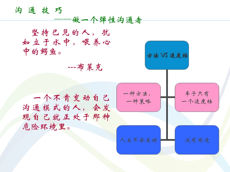 沟--通--技--巧-做一个弹性沟通者.ppt_第2页