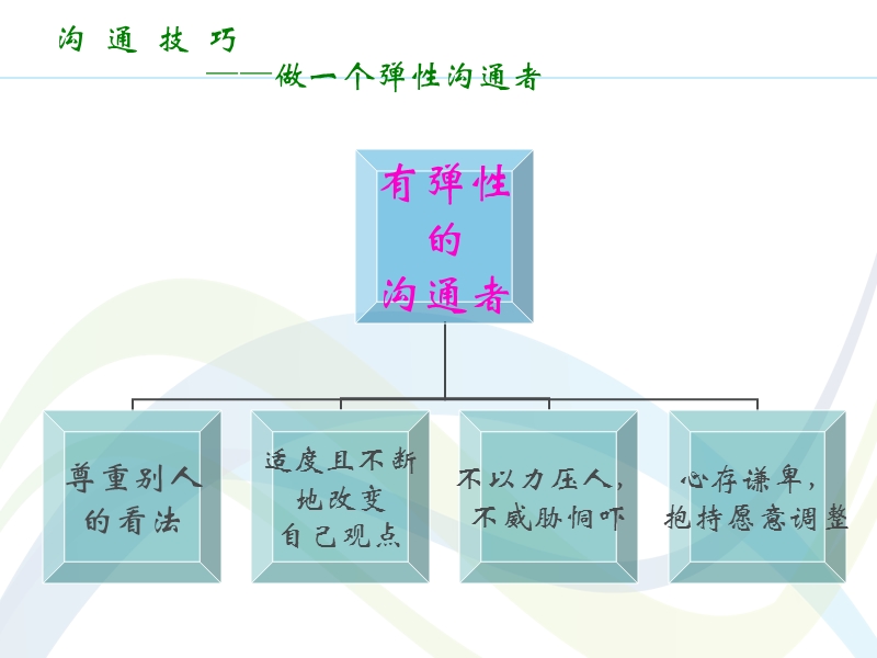 沟--通--技--巧-做一个弹性沟通者.ppt_第3页