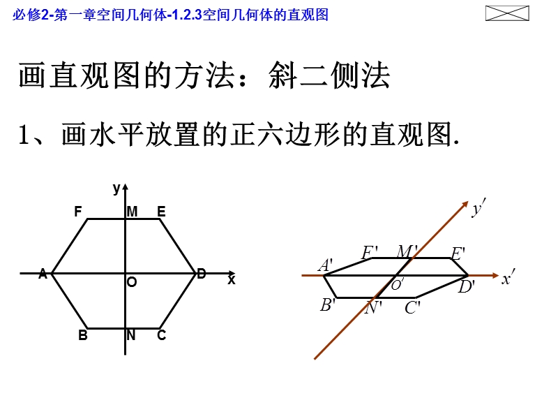 【课时讲练通】人教a版高中数学必修2课件：1.2.3 空间几何体的直观图（教学能手示范课）.ppt_第2页