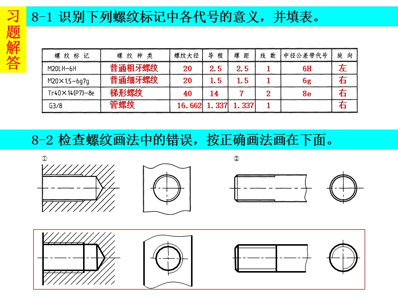 第8章习题解答.ppt_第1页