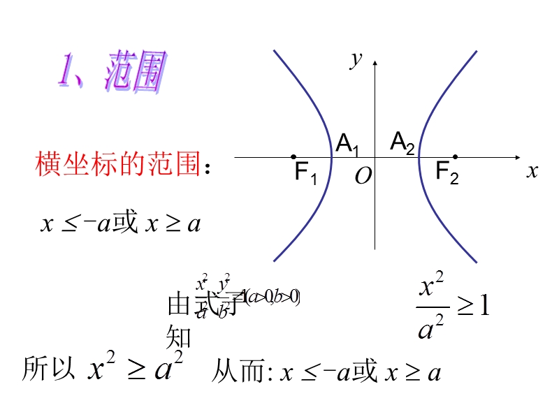 数学新人教a版选修1-1  2.2.2 双曲线的简单几何性质课件.ppt_第3页