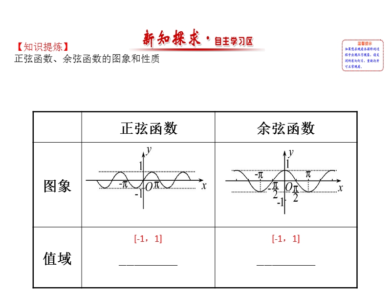 【世纪金榜】2016人教版高中数学必修四课件：1.4.2 正弦函数、余弦函数的性质（2） 精讲优练课型.ppt_第2页