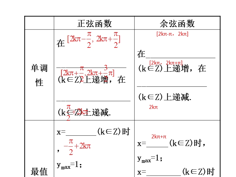 【世纪金榜】2016人教版高中数学必修四课件：1.4.2 正弦函数、余弦函数的性质（2） 精讲优练课型.ppt_第3页