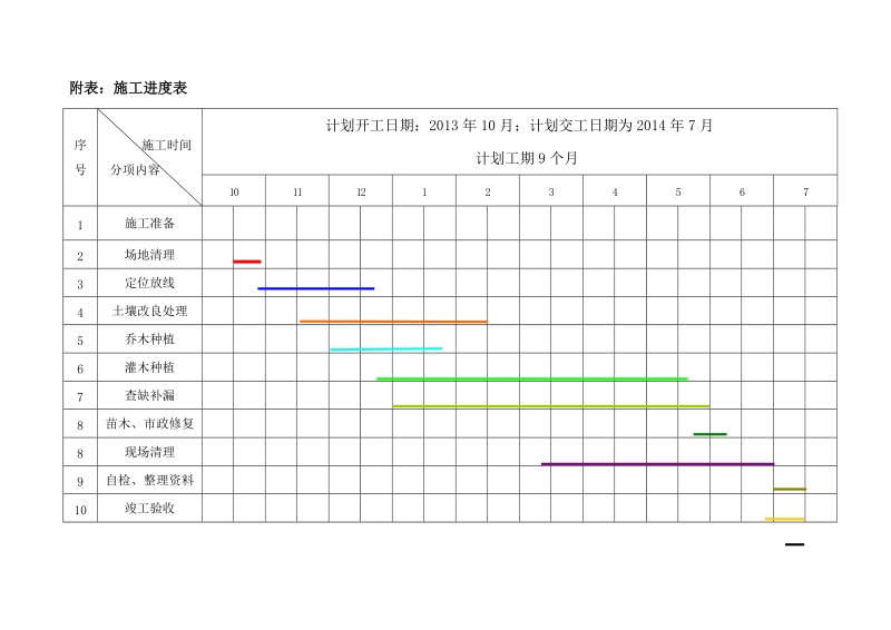 绿化初步施工组织设计.doc_第3页