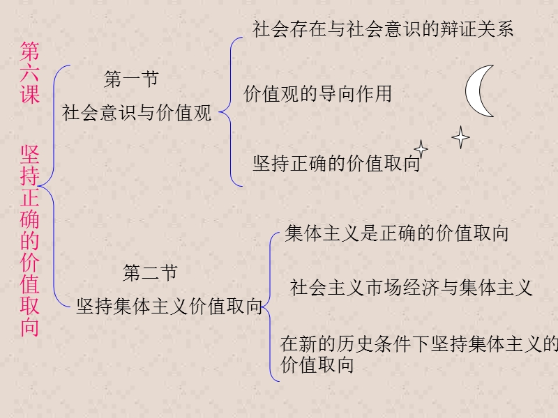 社会存在与社会意识的辩证关系.ppt_第3页