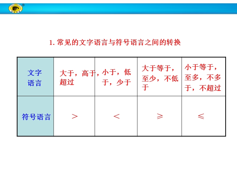 【世纪金榜】2017春人教a版高中数学必修五课件：3.1 第1课时 不等关系与比较大小 知识表格 .ppt_第2页