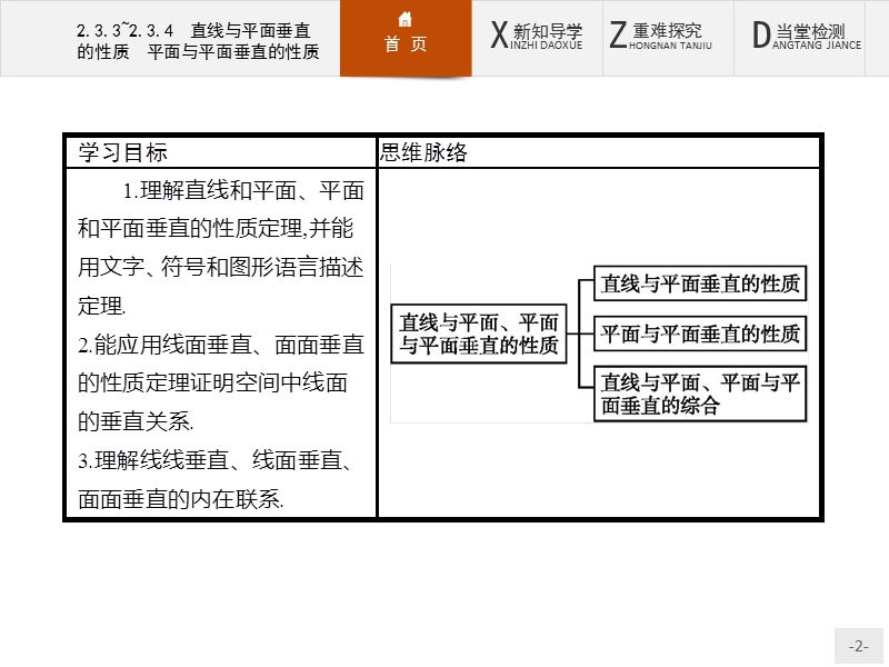 【测控设计】高一数学人教a版必修2课件：2.3.3-2.3.4 直线与平面垂直的性质　平面与平面垂直的性质.ppt_第2页