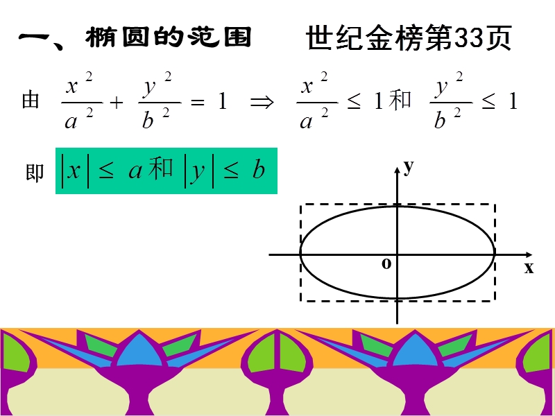 2.2.2椭圆的几何性质(1).ppt_第3页