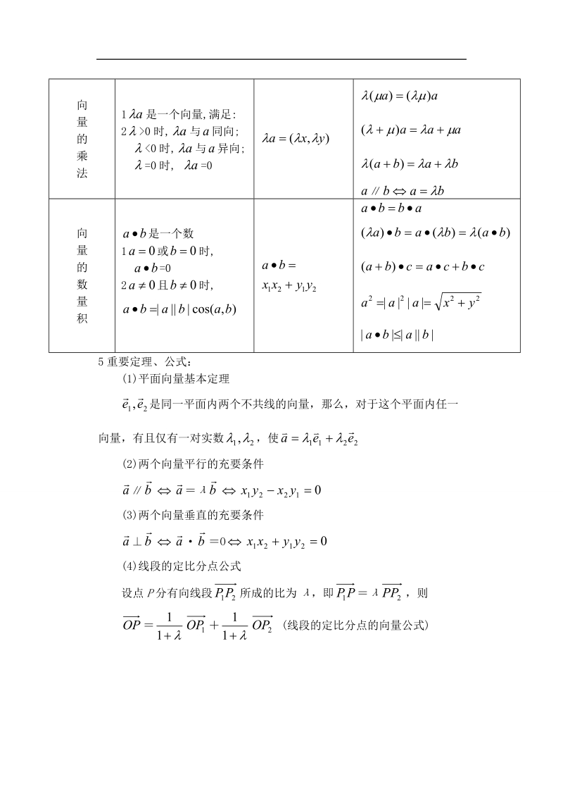 孟老师全面剖析高一数学新课标人教版必修四必学知识教学案：2.5 平面向量应用举例.doc_第3页