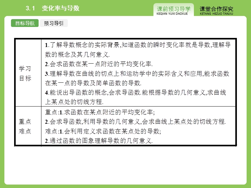 【志鸿优化设计】2015高中数学人教a版选修1-1精品课件：3-1 变化率与导数.ppt_第3页