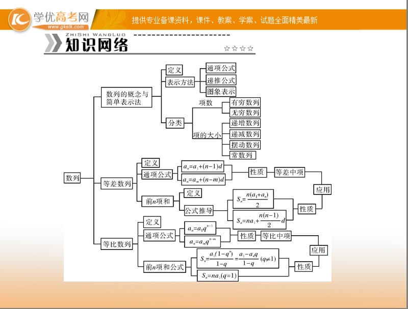 【随堂优化训练】高中数学（人教a版）必修5配套课件：第2章 章末整合提升 .ppt_第2页