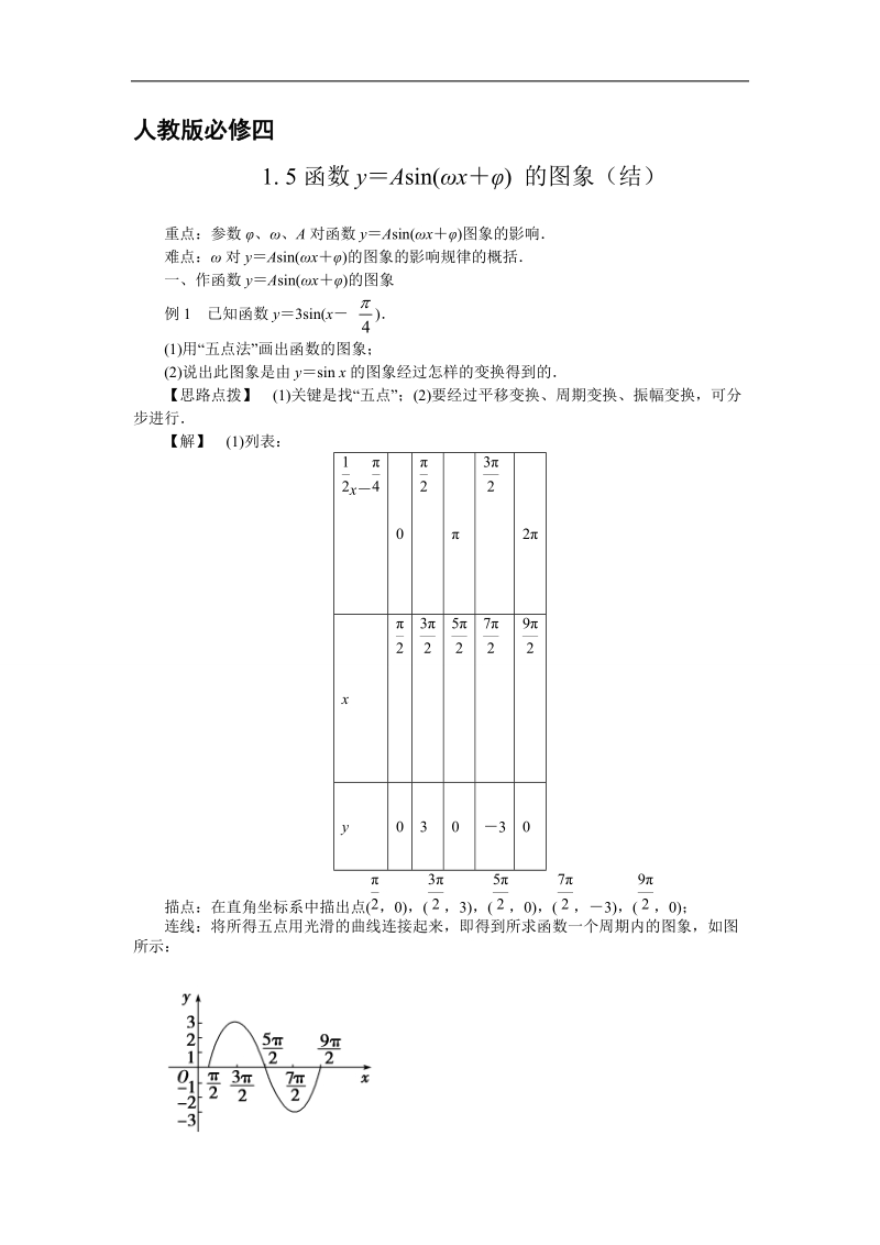 【预-讲-练-结教学法】人教a版数学必修四第4步--结1.5 函数y=asinwx+φ 的图象.doc_第1页