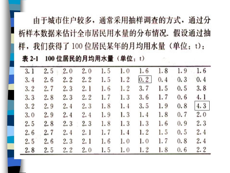 2.2.1用样本的频率分布估计总体分布(2).ppt_第2页