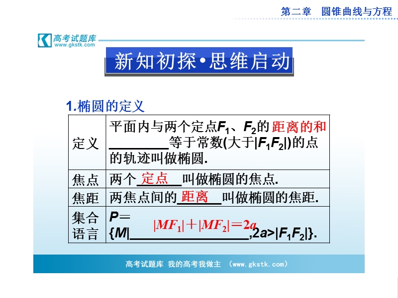 数学：第二章2.1.1椭圆及其标准方程课件（人教a版选修1-1）.ppt_第3页