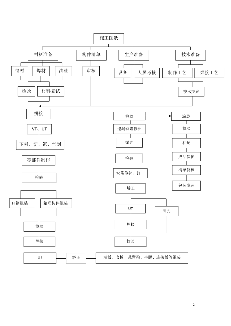 钢结构制作通用工艺.doc_第2页