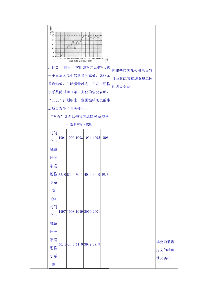 四川省宜宾市南溪区第二中学校高中数学人教a教案 必修一 第二章第一节函数的概念.doc_第2页