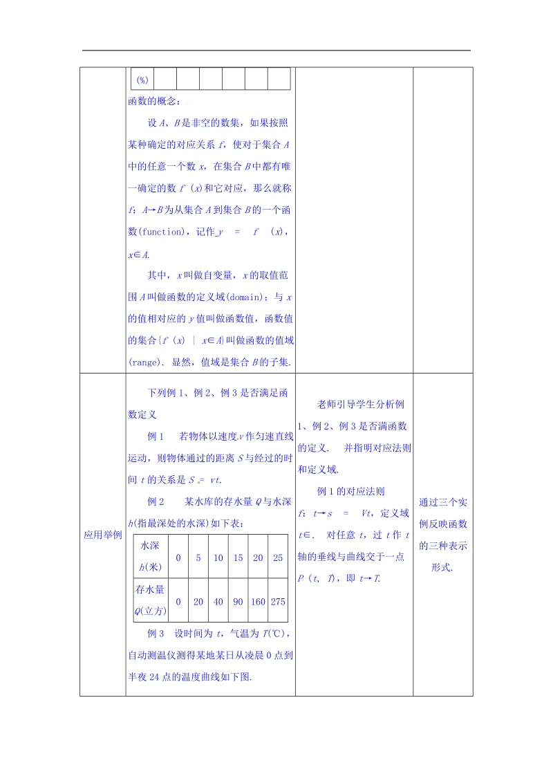 四川省宜宾市南溪区第二中学校高中数学人教a教案 必修一 第二章第一节函数的概念.doc_第3页