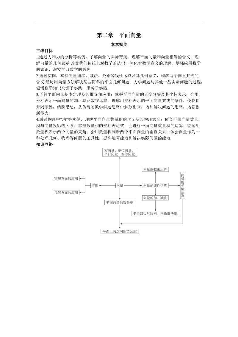 2017学年高中数学人教a版必修4本章概览：第二章平面向量 word版含解析.doc_第1页