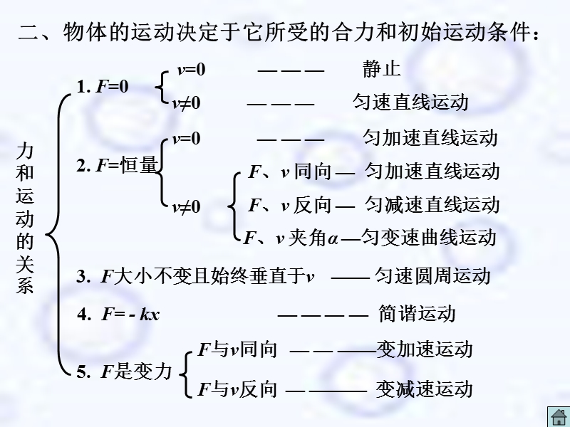 运动和力(上).ppt_第3页