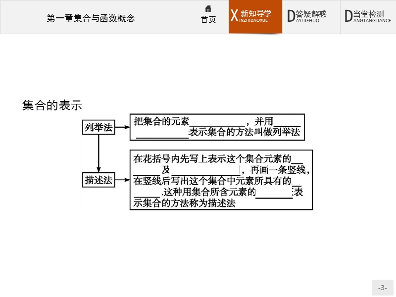 【赢在课堂】2016秋高一数学人教a必修1课件：1.1.1.2 集合的表示.ppt_第3页