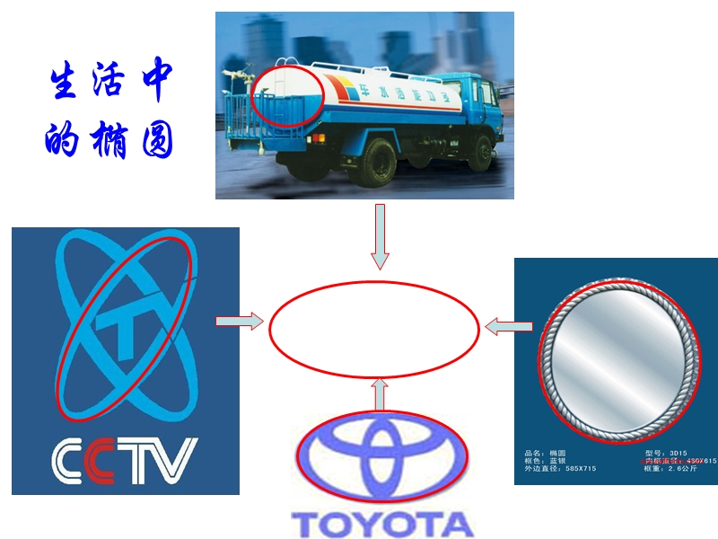 高中数学选修1-1课件：2.1.1椭圆及其标准方程 (共26张ppt).ppt_第2页