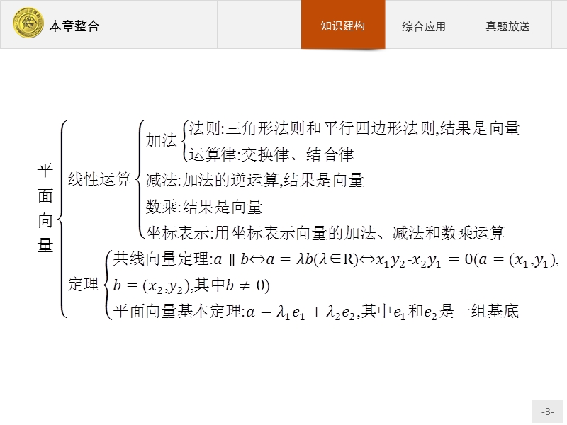 【测控指导】2018版高中数学人教a必修4课件：本章整合2.ppt_第3页