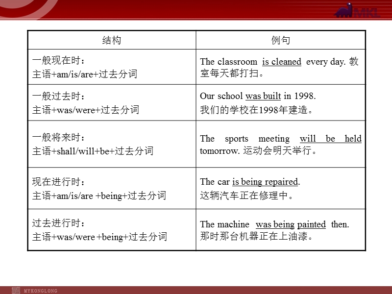 被动语态的应用.ppt_第3页